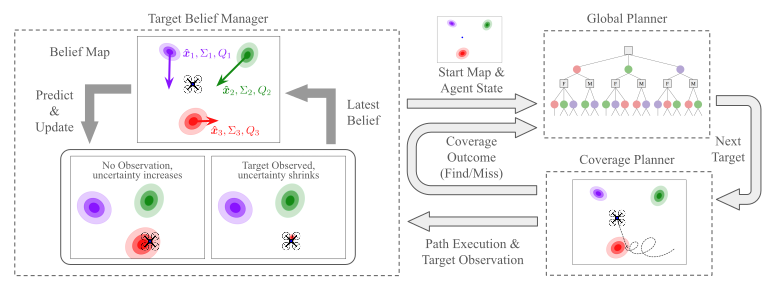 MapExRL Pipeline Overview